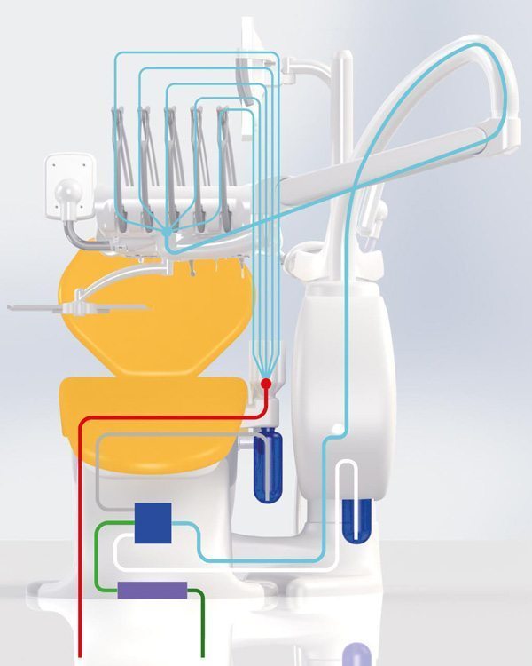 Zahnarztstuhl mit hydraulischem System, Sanfte Nasen-Wundpflegeprodukte  für eine effektive Heilung